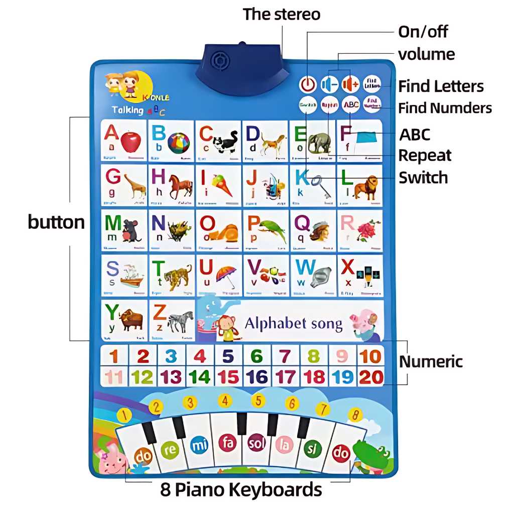 electronic alphabet voice poster educational toy